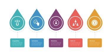 AARR metrik çerçeve bilgi bilgi bilgi şablonu şeması yatay çizgide su damlası ile birlikte slayt sunum vektörü için 5 nokta adım tasarımı