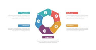 AARR metrik çerçeve bilgi bilgi bilgi şablonu şeması girdap beşgen şekilli dairesel slayt sunum vektörü için 5 nokta adım tasarımı