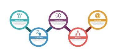 AARR metrik çerçeve bilgi bilgi şablonu diyagramı ve slayt sunum vektörü için 5 nokta adım tasarımı ile daire bağlı çizgi yukarı ve aşağı