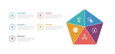 AARR metrik çerçeve bilgi bilgi bilgi şablonu diyagramı beşgen şekli ve 5 nokta adım slayt sunum vektörü tasarımı ile çember ana hat metin