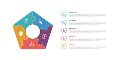 aarrr metrik çerçeve bilgi bilgi bilgi şablonu diyagramı ile ana hatlı çember metin bilgisi ile slayt sunum vektörü için 5 adım tasarımı