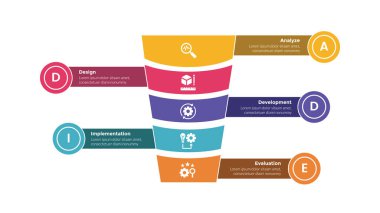 Addie öğrenme modeli bilgi grafiği şeması dalga hunisi ve dikdörtgen daire dengesi ile slayt sunum vektörü için 5 nokta adım tasarımı