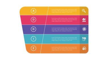 Addie öğrenme modeli bilgi grafikleri şablonu yuvarlak huni şekli ve slayt sunum vektörü için 5 nokta adım tasarımı ile uzun dikdörtgen kutu tanımı