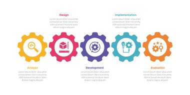 Addie öğrenme modeli bilgi grafikleri şablon diyagramı yatay çizgide dişli makineyle slayt sunum vektörü için 5 nokta adım tasarımı