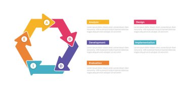 addie öğrenme modeli bilgi grafikleri şablonu, slayt sunum vektörü için 5 adım tasarımı olan dairesel veya döngüsel beşgen şekilli ok ile.