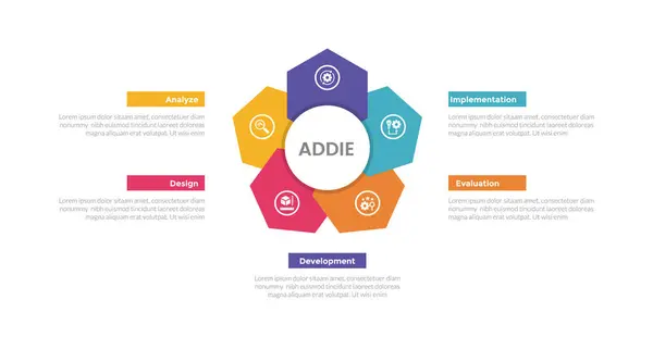 Addie Learning Development Model Infographics Template Diagramm Mit Kreativer Sechseckiger — Stockvektor