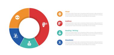 VARK öğrenme biçimleri bilgi grafikleri şablonu diyagramı ile büyük ana hatlı pasta grafiği ve slayt sunum vektörü için 4 nokta adım tasarımı içeren yığın bilgisi