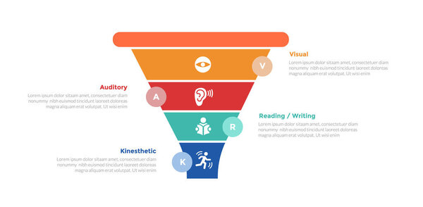 VARK learning styles infographics template diagram with marketing funnel shape slice with circle badge on edge with 4 point step design for slide presentation vector