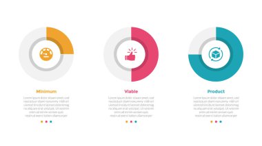 mvp minimum sürdürülebilir ürün bilgi bilgi grafiği şablonu şeması ve slayt sunum vektörü için 3 nokta adım tasarımı ile parantez ana hatları ilerleme yüzdesi