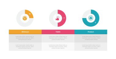 mvp minimum sürdürülebilir çarpım bilgi bilgi grafiği şablonu şeması ve slayt sunum vektörü için 3 nokta adım tasarımı içeren tablo tanımı