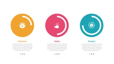 mvp minimum sürdürülebilir çarpım bilgi grafiği şablon şeması, slayt sunum vektörü için 3 nokta adım tasarımı ile büyük daire üzerinde parça parça ilerleme yüzdesi ile