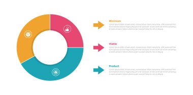 mvp minimum sürdürülebilir ürün bilgi bilgi grafiği şablonu şeması büyük parşömen çizimi ve slayt sunum vektörü için 3 nokta adım tasarımı içeren ok şekli kutusu