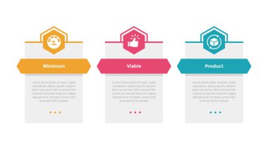 mvp minimum sürdürülebilir çarpım bilgi grafiksel şablon şeması altıgen tablo ana başlığı ile slayt sunum vektörü için 3 nokta adım tasarımı