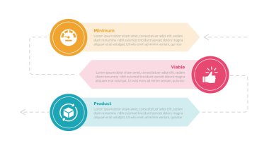 mvp minimum sürdürülebilir çarpım bilgi grafiği şablon şeması büyük daire ve ok şekli arkaplan ile slayt sunum vektörü için 3 nokta adım tasarımı