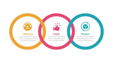 mvp minimum sürdürülebilir çarpım bilgi grafiği şablon diyagramı daire ana hatlarıyla birleştirilmiş slayt sunum vektörü için 3 nokta adım tasarımı
