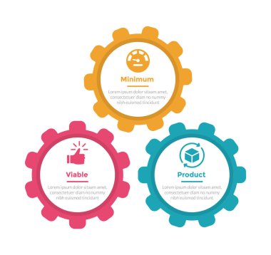 mvp minimum sürdürülebilir çarpım bilgi grafiği şablon şeması ve slayt sunum vektörü için 3 nokta adım tasarımı ile vites bağlantısı