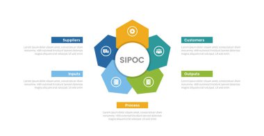 SIPOC diyagramı bilgi grafiksel şablon şeması merkezde yaratıcı altıgen çiçek şekli ve slayt sunum vektörü için 5 adım tasarımı