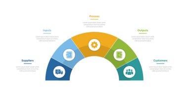 SIPOC diyagramı bilgi grafikleri şablonu, merkezde hız ölçer yarım daire ve slayt sunum vektörü için 5 adım tasarımı