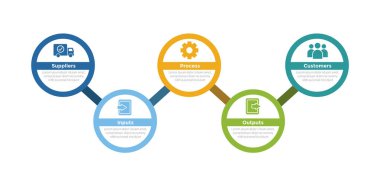 SIPOC diyagramı bilgi grafiği şablonu, slayt sunum vektörü için 5 nokta adım tasarımı ile daire bağlı çizgi ve aşağı