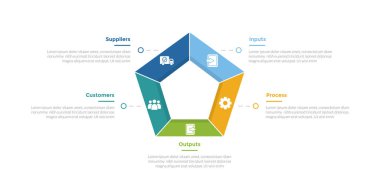 SIPOC diyagramı bilgi grafiksel şablon diyagramı. Merkezde ana hatlı beşgen şekli ve slayt sunum vektörü için 5 adım tasarımı var.