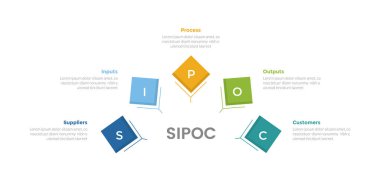 SIPOC diagram infographics template diagram with diamond shape on half circle with 5 point step design for slide presentation vector clipart