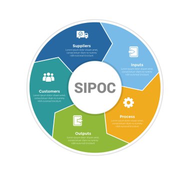 SIPOC diyagram bilgisel şablon diyagramı ok döngülü büyük çember ya da slayt sunum vektörü için 5 adım tasarımı olan dairesel