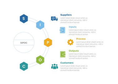 SIPOC diyagramı bilgi grafiksel şablon diyagramı yarım daire, altıgen şekli ve slayt sunum vektörü için 5 nokta adım tasarımı.