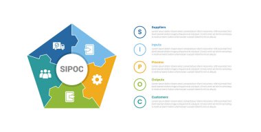 SIPOC diagram infographics template diagram with pentagon shape with outline circle text information with 5 point step design for slide presentation vector clipart