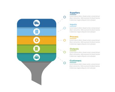 SIPOC diyagramı bilgi grafikleri şablonu uzun dikdörtgen huni şekli dikey ve slayt sunum vektörü için 5 nokta adım tasarımı
