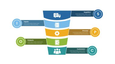 SIPOC diyagramı bilgi grafikleri şeması dalga hunisi ve dikdörtgen daire dengesi ile slayt sunum vektörü için 5 nokta adım tasarımı