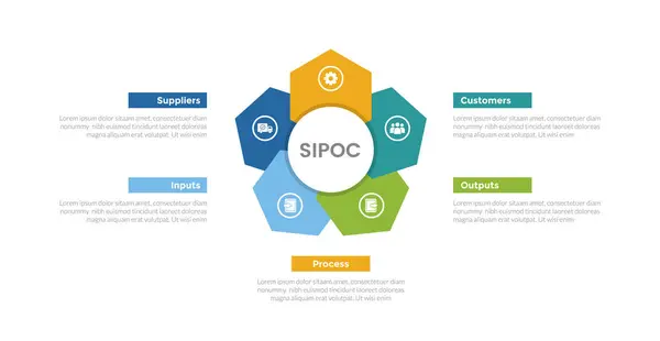 stock vector SIPOC diagram infographics template diagram with creative hexagon flower shape on center with 5 point step design for slide presentation vector