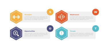 Swot analizi bilgi grafiksel şablon şeması altıgen dikdörtgen çember kenarı ile slayt sunum vektörü için 4 nokta yaratıcı tasarım