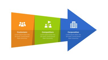 3cs pazarlama modeli bilgi grafikleri şablonu, slayt sunum vektörü için 3 nokta adım tasarımı ile büyük ok tam şekilli