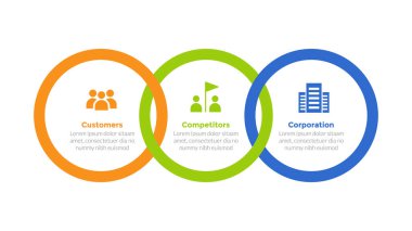 3cs pazarlama modeli bilgi grafikleri şablonu, daire çizgisi ve slayt sunum vektörü için 3 nokta adım tasarımı birleştirilmiş.