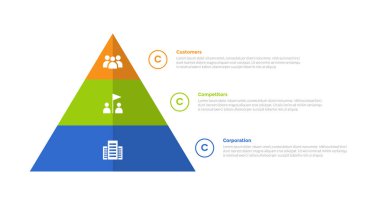 3cs pazarlama modeli bilgi grafikleri şablon şeması piramit şekil dengesi ile slayt sunum vektörü için 3 nokta adım tasarımı