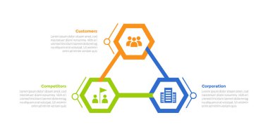 3cs pazarlama modeli bilgi grafikleri şablon şeması dairesel döngüde altıgen ile slayt sunum vektörü için 3 nokta adım tasarımı