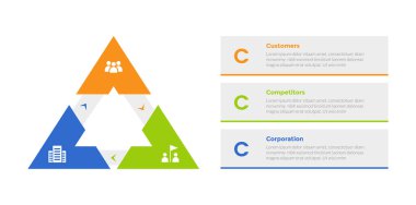 3cs pazarlama modeli bilgi grafiği şablon şeması slayt sunum vektörü için 3 nokta adım tasarımı ile üçgen ok döngüsü ile