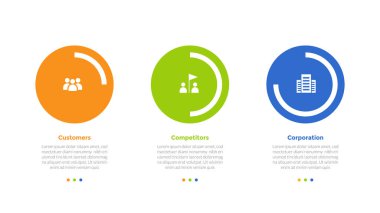 3cs pazarlama modeli bilgi grafikleri şablonu, slayt sunum vektörü için 3 nokta adım tasarımı olan büyük dairenin parça parça ilerleme yüzdesiyle birlikte.