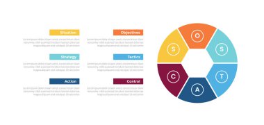 sostac pazarlama planlama enfografik şablonu büyük daire ve altıgen şekilli şablon 6 nokta adım yaratıcı tasarım slayt sunum vektörü ile kesilmiş