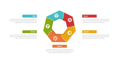 5 s model pazarlama bilgi grafikleri şablonu girdap beşgen şekilli dairesel slayt sunum vektörü için 5 adım tasarımı
