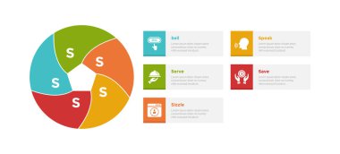 5 s model pazarlama bilgi grafikleri şablon şeması ile girdap dairesel kutu dikdörtgen şekli ve slayt sunum vektörü için 5 adım tasarımı