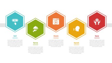 5 s model pazarlama bilgi grafikleri şablonu. Yatay çizgide altıgen ana hatları ve slayt sunum vektörü için 5 nokta adım tasarımı.