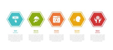 5 s model pazarlama bilgi grafikleri şablon şeması altıgen yatay çizgi yönü ile slayt sunum vektörü için 5 adım tasarımı