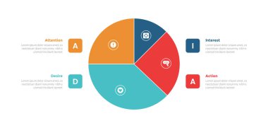 AIDA pazarlama huni bilgi bilgi grafikleri şablonu merkezi ve kare noktasında slayt sunum vektörü için 4 nokta adım tasarımı olan büyük pasta şeması