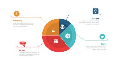 AIDA pazarlama huni bilgi bilgi grafikleri şablonu büyük pasta grafiği ve slayt sunum vektörü için 4 nokta adım tasarımı içeren metin tanımı