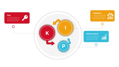 Slayt sunum vektörü için 3 nokta adım tasarımı ile daire ok döngüsü ile KPI anahtar performans göstergesi bilgi grafikleri şablonu şeması