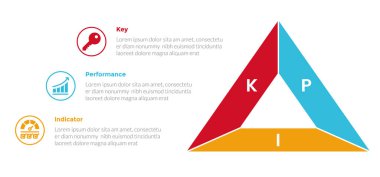 Slayt sunum vektörü için 3 nokta adım tasarımı ve üçgen şekli ile KPI anahtar performans göstergesi bilgi grafikleri şablonu şeması