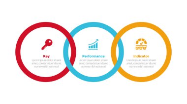 KPI anahtar performans göstergesi infografik şablon diyagramı ile daire ana hatları birleştirilmiş slayt sunum vektörü için 3 nokta adım tasarımı