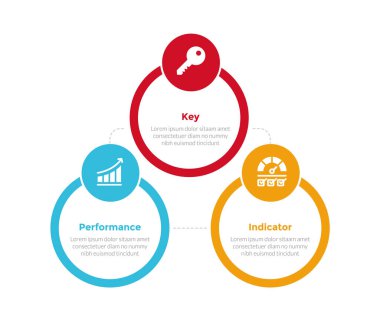 KPI anahtar performans göstergesi, slayt sunum vektörü için 3 nokta adım tasarımı olan büyük çizgili çember çizgili bilgi şablonu şeması