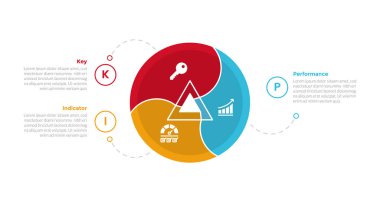 KPI anahtar performans göstergesi infografik şablon diyagramı merkezde dairesel daire ve slayt sunum vektörü için 3 nokta adım tasarımı